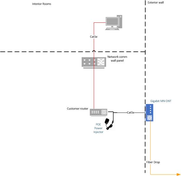 Typical Wiring with Internet Only