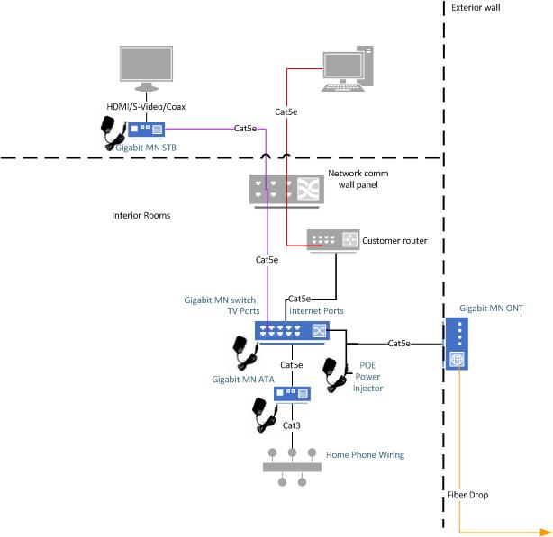 Typical Wiring with TV, Phone & Internet